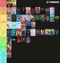Books read in 2025