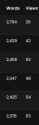 12 KB