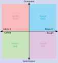 SexCompass