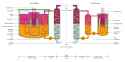 Liquid-Metal-Cooled-Fast-Breed-Reactor