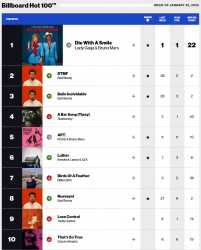 Billboard Hot 100 - Week of January 25, 2025