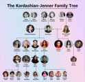 Kardashian-family-tree-image