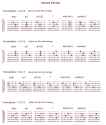 Nelson Faria - Chord Forms