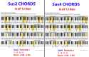 sus2_sus4_chord_chart.jpg