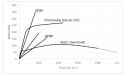 Typical-stress-strain-curves-for-steel-and-FRP-Fiber-Reinforced-Polymer-32