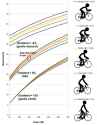 aero positions and wattage vs speed