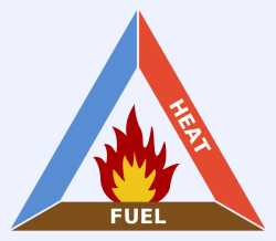 Fire_triangle