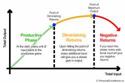 graph-diminishing-returns