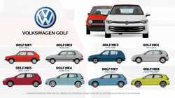 Evolution-of-Volkswagen-Golf-History-All-Models-by-year-Engines-infographic-graphiccars-evolution-1024x576