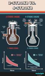 2-Stroke-vs-4-Stroke-Engine