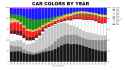 car-color-graph