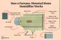 anatomy-of-the-home-furnace-humidifier-1824773color-d41575bdba834fd59ac29178949a1e2a