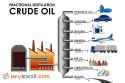 Factors-Influencing-Fractional-Distillation-of-Crude-Oil