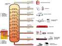 Glossary-Refining-Process_graphics_en