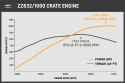 chevrolet-performance-zz632-dyno-graph47