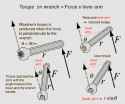 lever arm