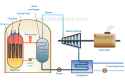 nuclear+power+plant-2808178212