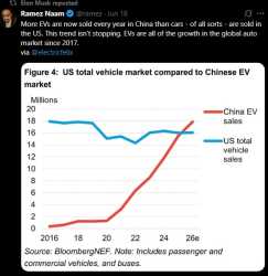 EV