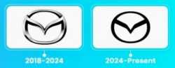 288 KB