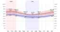 Average High and Low Temperature in Apollo Bay