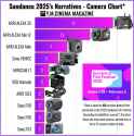 sundance cameras used 2025