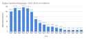 Digital-Camera-Shipments-2007-2024-in-millions-1-800x368