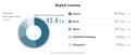 Market_Share