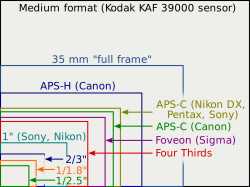 Sensor_sizes_overlaid_inside.svg