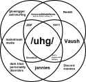 uhg chart