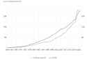 jewnited states of golemica GDP vs M2