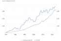 Goymany GDP vs M3