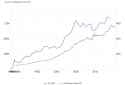 Netherlands GDP vs M3