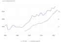 Macedonia GDP vs M2