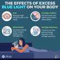 infographic-the-effects-of-excess-blue-light-on-your-body