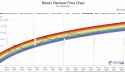 Bitcoin logarithmic chart