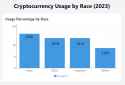 Cryptocuurency-Usage-by-Race