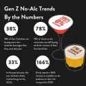 Gen-Z-No-Alc-Infographic