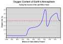 oxygen_percent_geologic