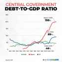 Central-Government-Debt-to-GDP-ratio-R2-ezgif.com-webp-to-jpg-converter