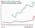 Global-corporate-debt-GDP-2021-06-07-China-USA-