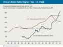 china-us-debt-chart