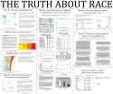 Truth About Race