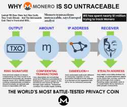 monero