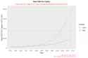 india_china_plot_gdp_per_capita_line_s