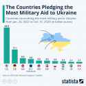 military_aid_to_ukraine