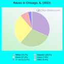 Screenshot 2025-05-08 at 18-45-32 Chicago Illinois (IL) profile population maps real estate averages homes statistics relocation travel jobs hospitals schools crime moving houses news sex offenders