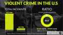 bbb crime ratio b v yt