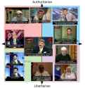 Islam political compass