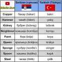 turkic loanwords in serbian