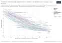 womens-educational-attainment-vs-fertility